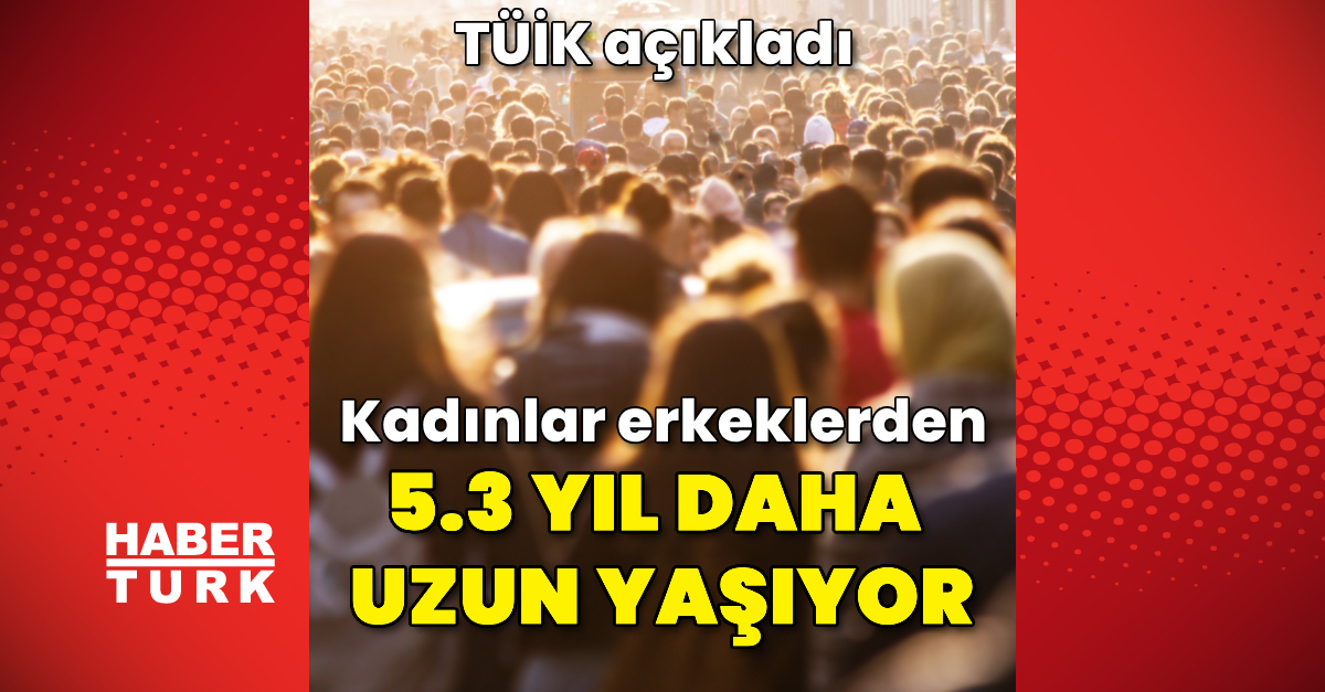 Kadınlar erkeklerden 5.3 yıl daha uzun yaşıyor